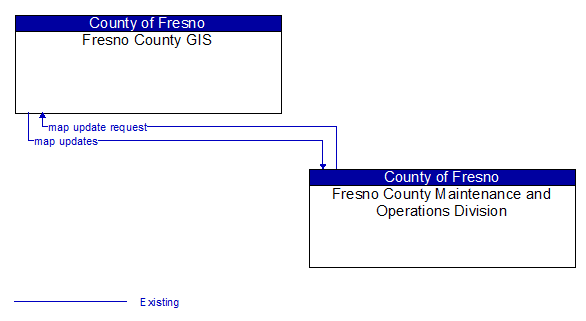 Fresno County GIS to Fresno County Maintenance and Operations Division Interface Diagram